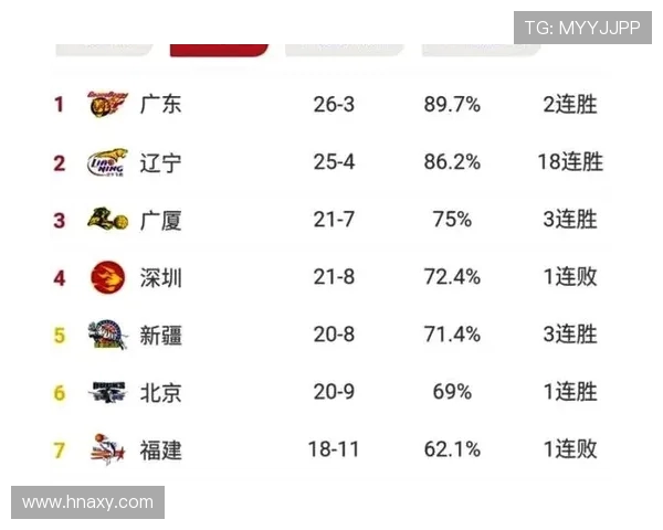 广州滑板队在攀岩联赛中以69分稳居积分榜首位